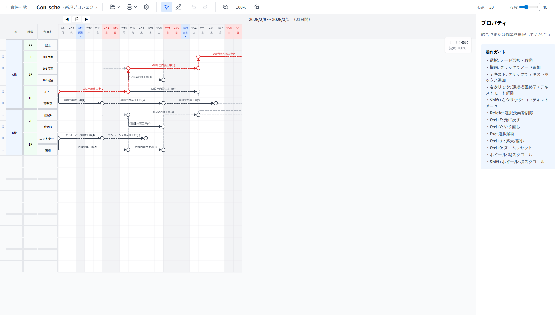 クリティカルパスの表示（赤色で強調）